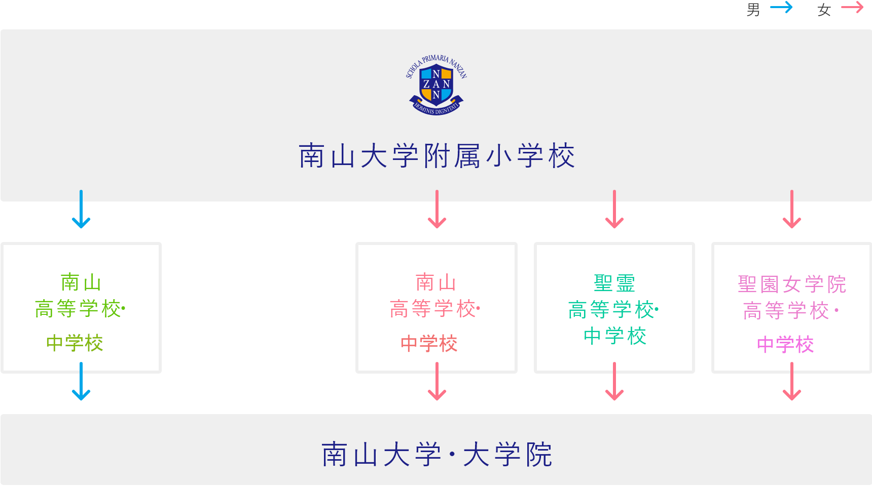 education_combination01.png
